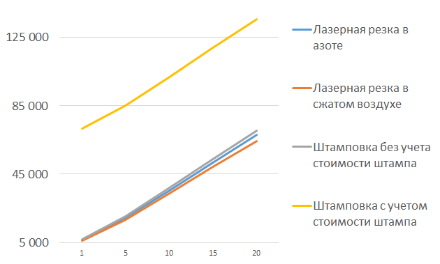 Программа деталей